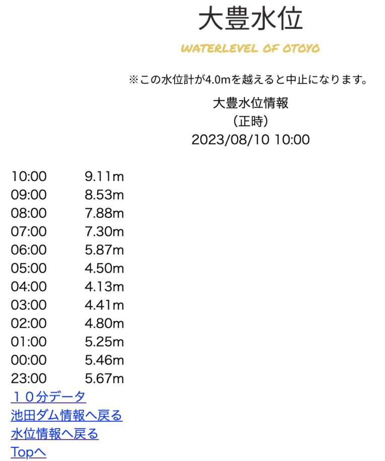 豊永水位計