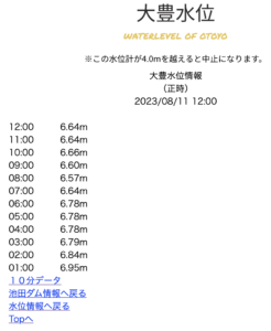 11日正午水位