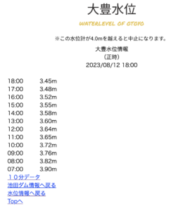 大豊水位