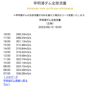 ダム放流量