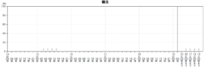 暴風に入る確率