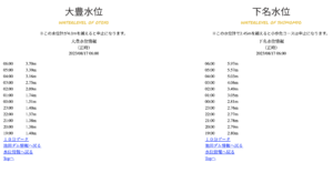 高知ラフティング|リバーサップ|シャワークライミング ガルバンゾ