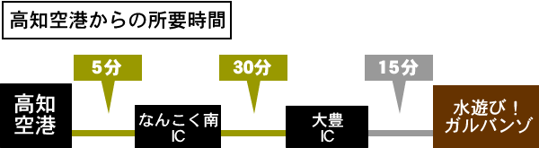access_kochiAP 高知空港から