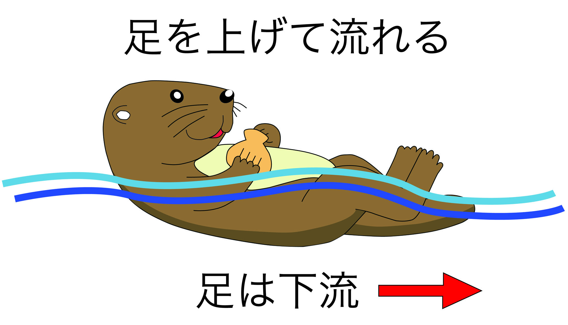 floating position フローティングポジション