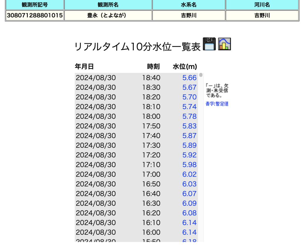 高知ラフティング|リバーサップ|シャワークライミング ガルバンゾ