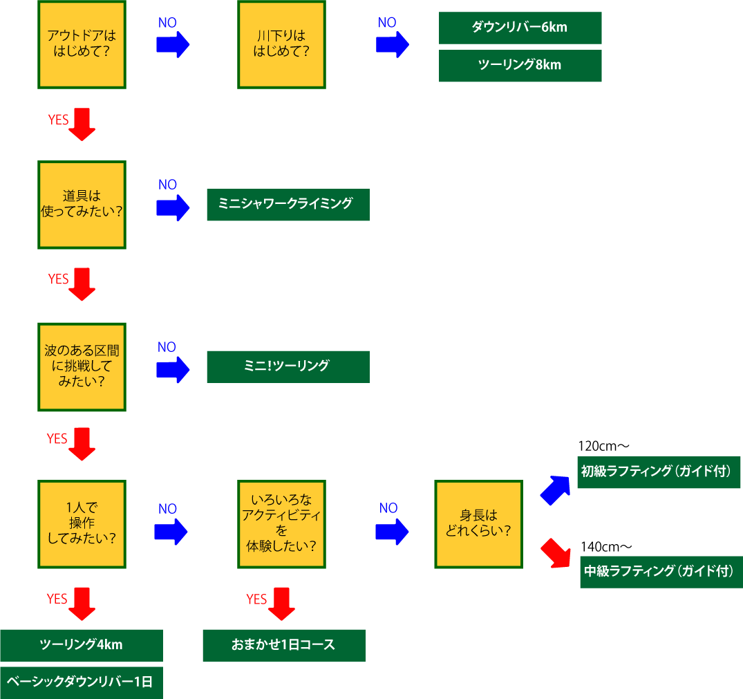 activity_chart アクティビティチャート