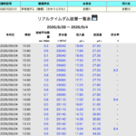 早明浦ダムの貯水量